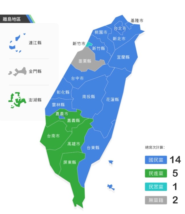 一黨獨大！