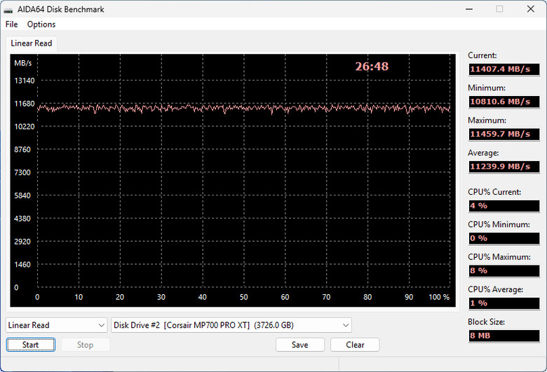 【開箱簡測】Corsair MP700 Pro XT 4TB PCIe Gen5.0 x4 NVMe SSD X870E/Z890 雙平台效能簡測 (圖多)