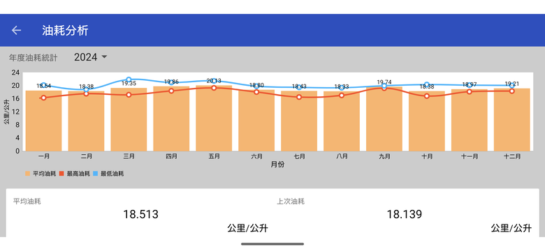 【心得】Civic e:HEV (FL4) 9萬公里保養分享