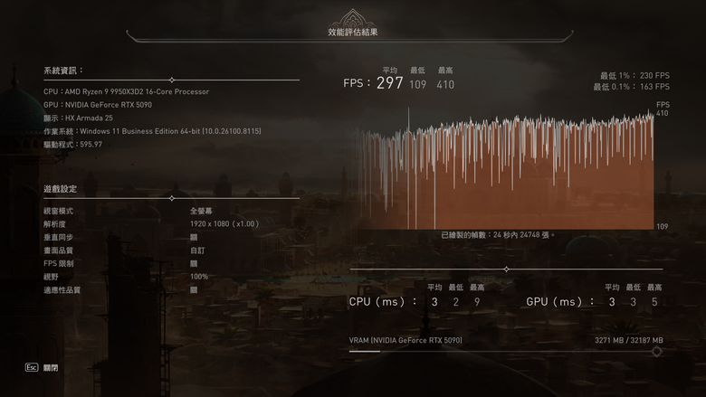 AMD Ryzen 9 9950X3D2 Dual Edition 處理器開箱實測 多核遊戲效能兼具的地表最強消費級處理器