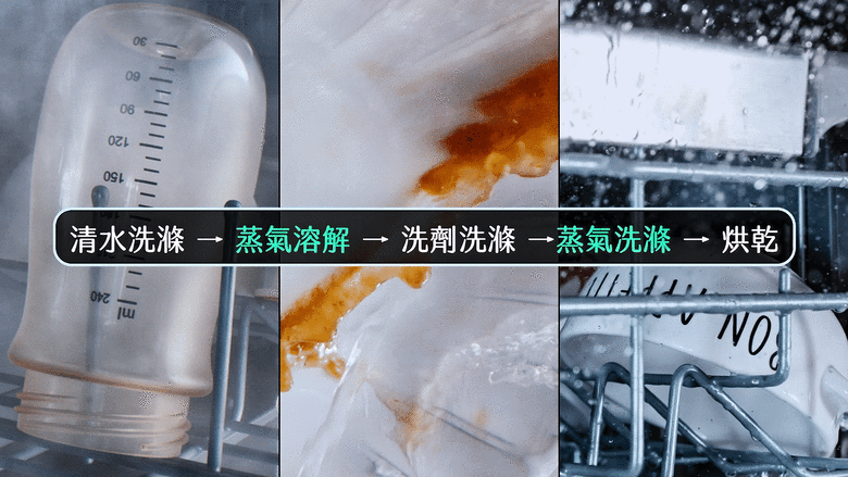 【回文抽獎】實測！LG 四方洗蒸氣洗碗機 直球對決廚房 10 大清潔魔王，展現全屋潔淨力！