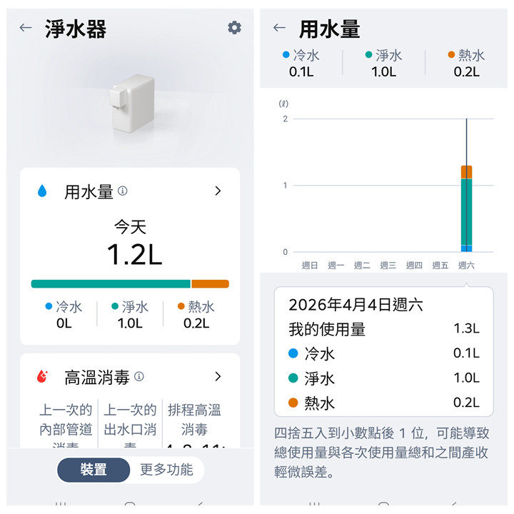 (體驗分享) 水，喝水，喝好水，LG PuriCare WU525BS 廚下型冰溫熱飲水機，讓你每天都喝到好水