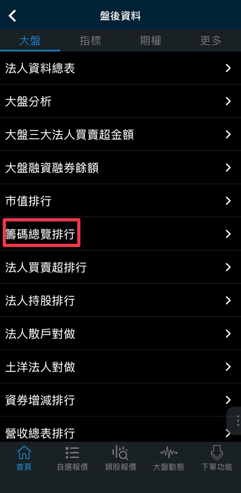 一眼看穿資金流向！用三竹股市APP「熱力圖」+ 5大指標抓出短線飆股