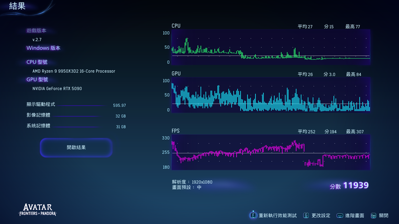 AMD Ryzen 9 9950X3D2 Dual Edition 處理器開箱實測 多核遊戲效能兼具的地表最強消費級處理器