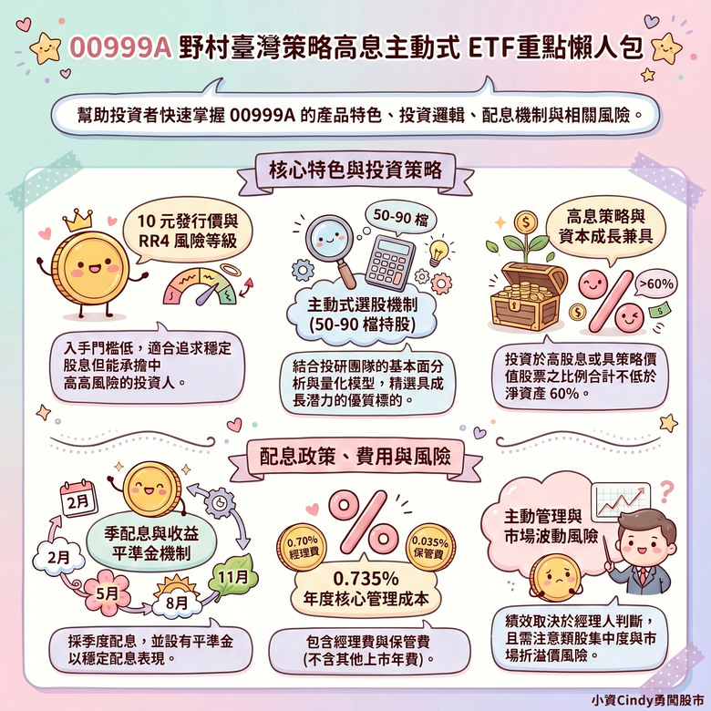 00999A 開始募集至4/16 高息主動式ETF