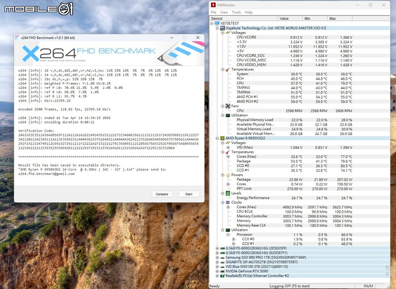 AMD Ryzen 9 9950X3D2 Dual Edition 處理器開箱實測 多核遊戲效能兼具的地表最強消費級處理器