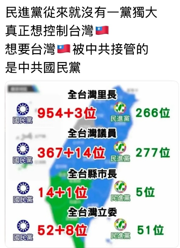 一黨獨大！