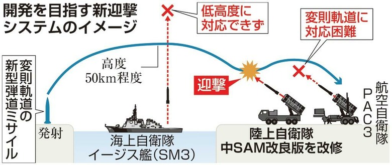 震撼美國的日本武器