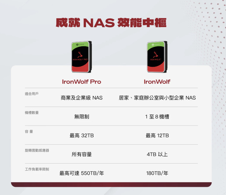 【開箱簡測】Seagate NAS (那嘶狼) IronWolf Pro 32TB ST32000NT000 硬碟效能簡測 (圖多)