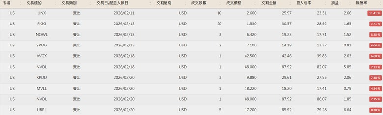 美股便當流 20260101~0509附人權圖)