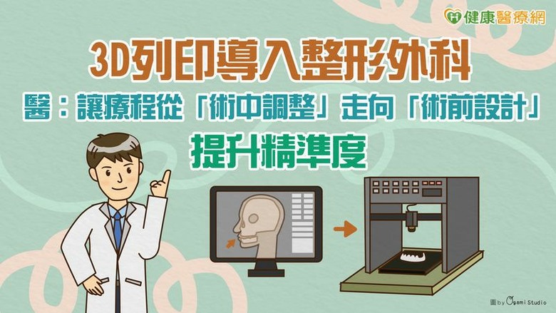 3D列印導入整形外科醫：讓療程從「術中調整」走向「術前設計」提升精準度