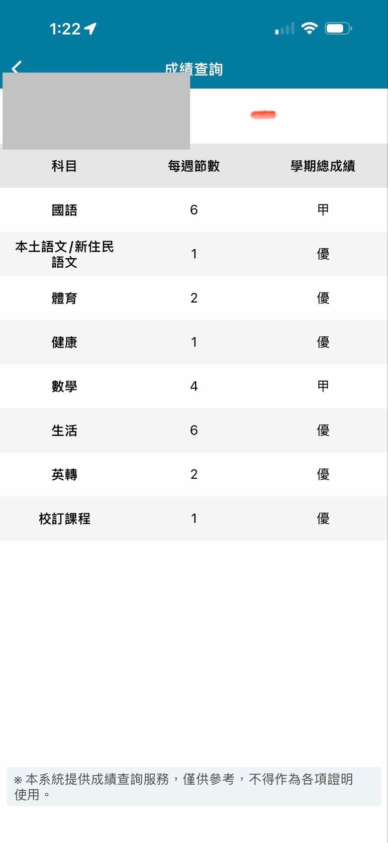 孩子英文卡關不是單字，是不敢開口？試聽心得
