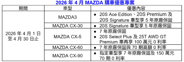 台灣,BBS鍛造鋁圈,套組,購車優惠,車型,馬自達,國內,原廠御用改裝品牌,日本,全車相關描述