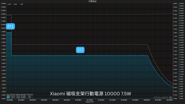 【開箱測試】Xiaomi 磁吸支架行動電源 10000 7.5W ｜磁吸、支架、自帶線一次到位