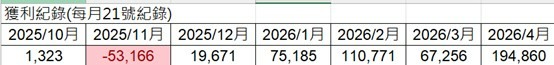 2025/10/20_信貸100萬直接All in 00878