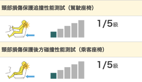 是歐系車安全退步,還是日本人又袒護自己人,Tiguan到日本竟然只有四星?
