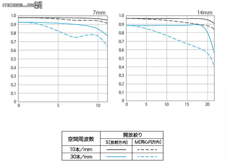 Canon RF 7-14mm F2.8-3.5L Fisheye STM 評測報告｜當圓周遇上對角線、探索 190° 的極限視覺張力！