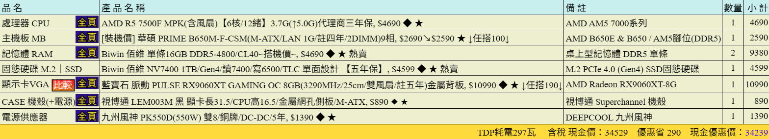 組電腦 預算25K~35K
