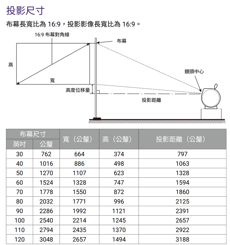BenQ GV32 投影機開箱試用 以小巧可愛身形投放真實色彩畫面