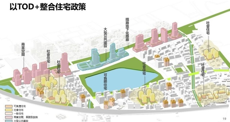 窮人翻身最後機會在8年後台鐵中路車站新市政中心湖景中央公園