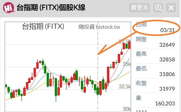 今年(2026年) 3月~8月是台灣最危險時刻，大家皮繃緊一點!!!