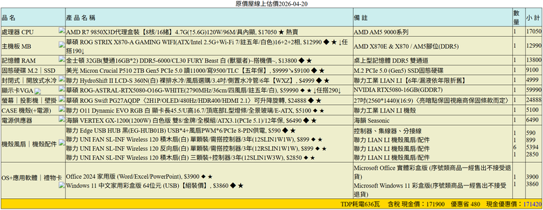 預算12萬左右,不含螢幕,需要5080顯卡及作業系統的菜單求建議