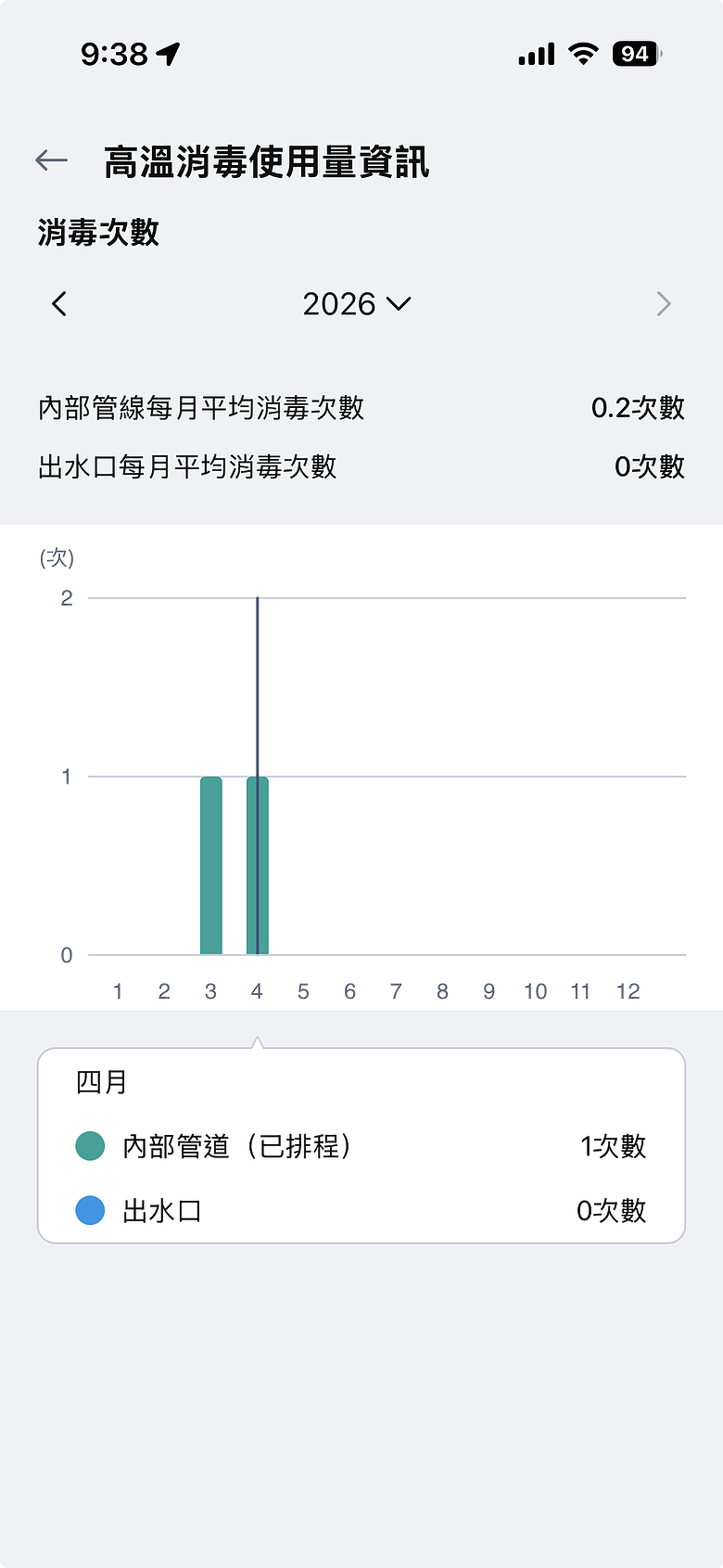 點我看大圖 【體驗分享】Life's Good 讓生活更美好 安心喝潔淨好水!LG PuriCare™ 淨水 Bar 廚下型冰溫熱飲水機 WU525BS