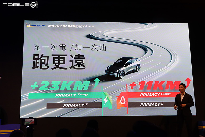【採訪】Michelin 發表「Primacy 5 Energy」、「Pilot Sport 5 Energy」新胎，全方位性與節能再進化！