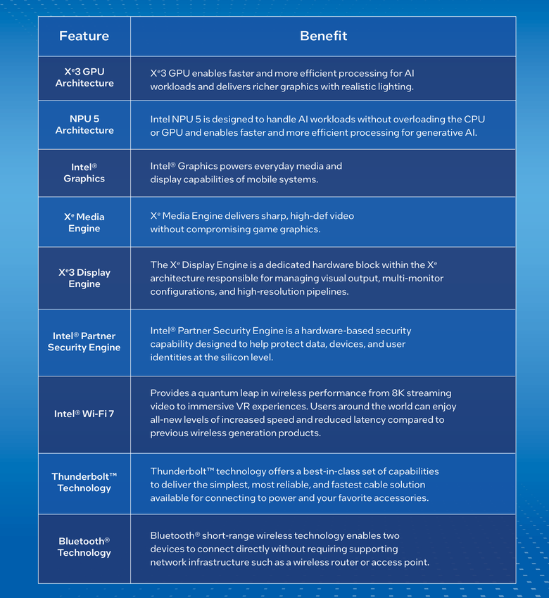 Intel 推出 Core Series 3 筆電處理器 以更精簡核心配置搶攻入門與教育／商用市場