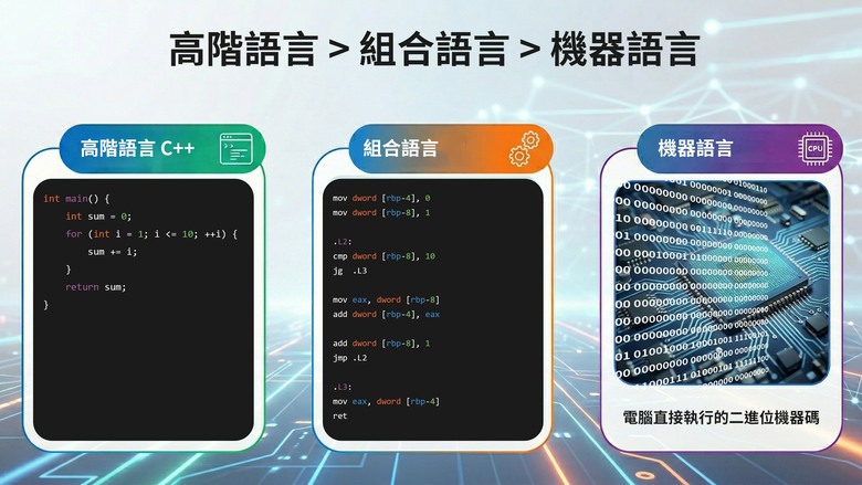 點我看大圖 「評測」Intel Core Ultra 7 270K Plus - IBOT,軟體免費提升 FPS 的黑科技?!