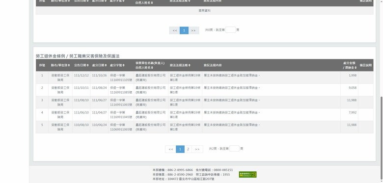 匹克建築負責人連勞健保都繳不起