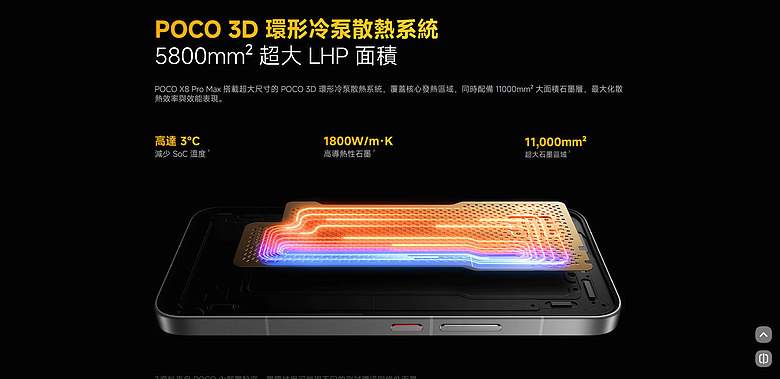 POCO X8 Pro Max 體驗｜市面最大電量 X 次旗艦效能，萬元級頂尖戰力！