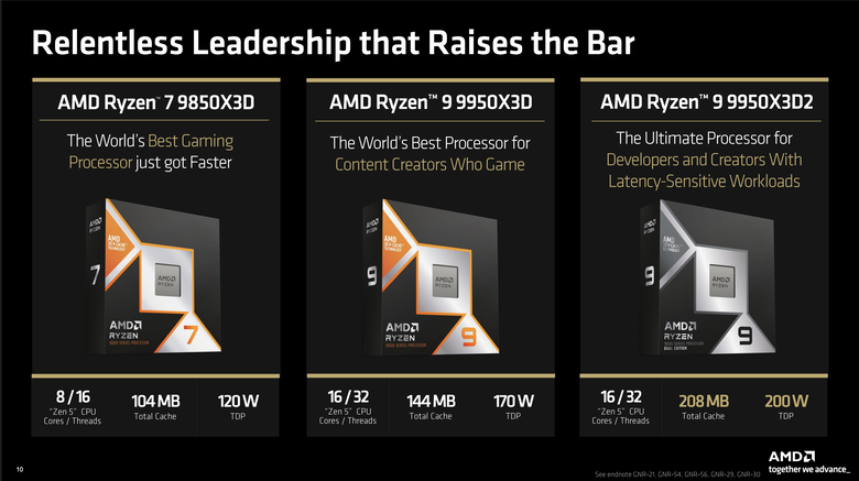 AMD Ryzen 9 9950X3D2 Dual Edition 處理器開箱實測 多核遊戲效能兼具的地表最強消費級處理器