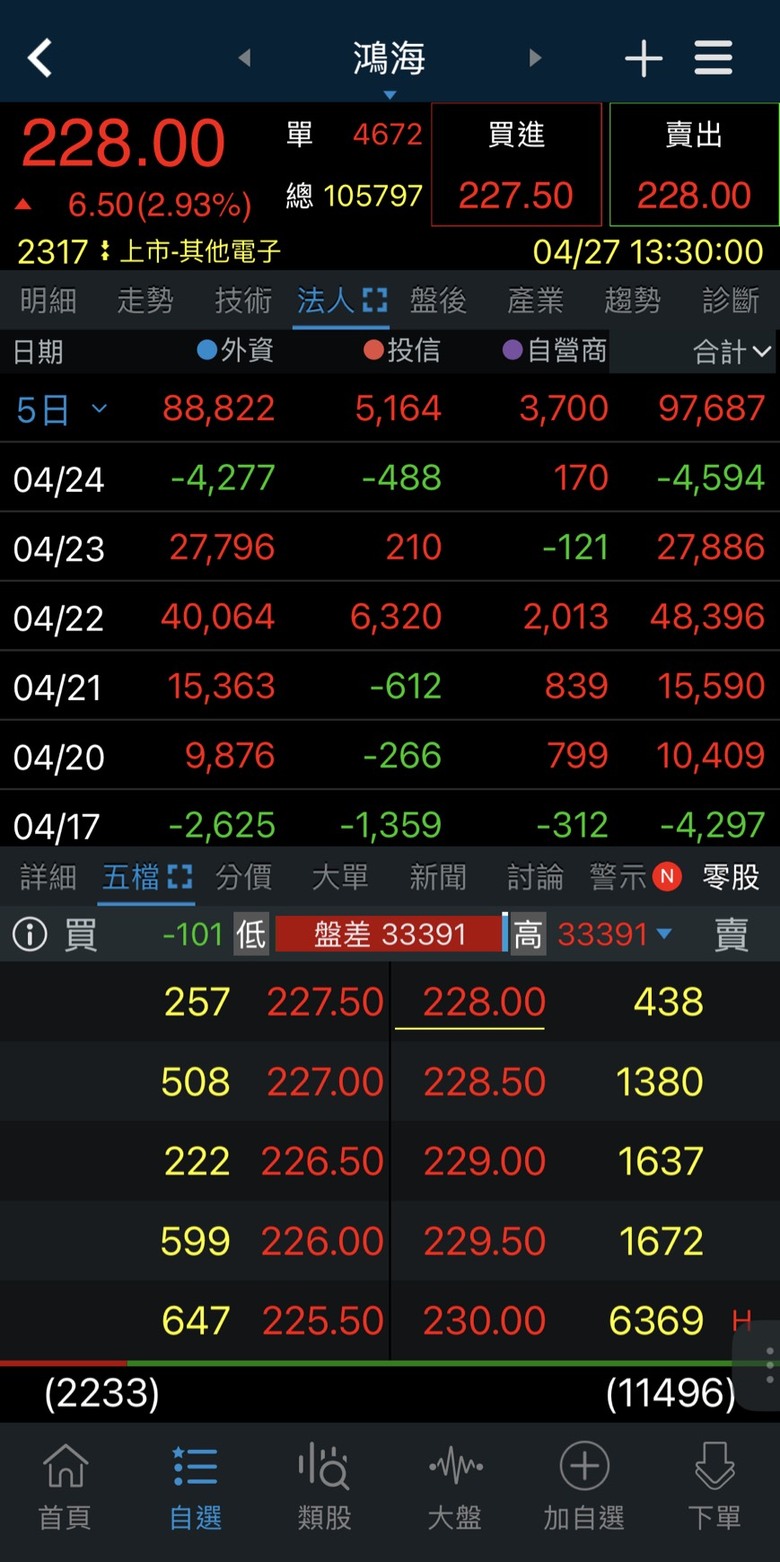 一眼看穿資金流向！用三竹股市APP「熱力圖」+ 5大指標抓出短線飆股