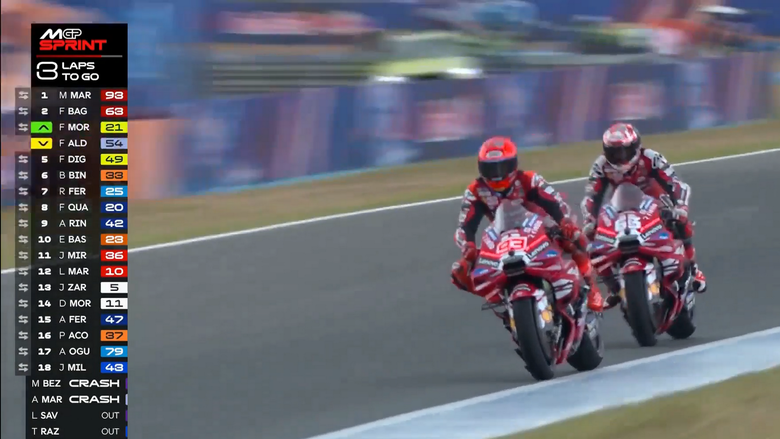 Marc Marquez 摔車換車還可以拿第一