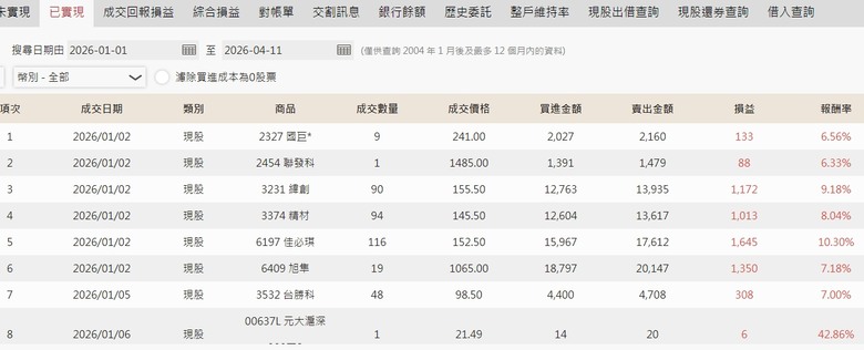2026年 零0股便當流 績效 01/01-04/10 (附人權圖)