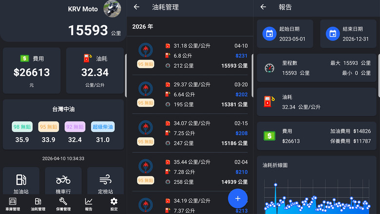 點我看大圖 📝終於入主KRG... (警告:圖超級多,文超級長)