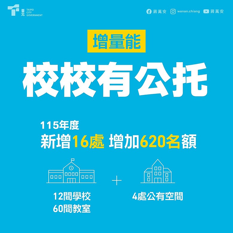 臺北市政府托育補助再加碼３０００元