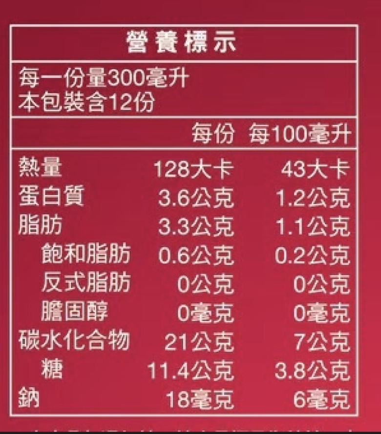 家有三口組小惡魔...好市多補貨清單：小孩不愛吃飯的營養救援戰