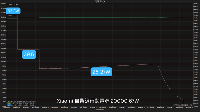 【開箱測試】Xiaomi 自帶線行動電源 20000 67W 你想買來充筆電?先等等