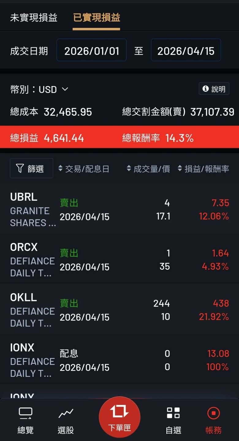 美股便當流 20260101~0415 (附人權圖)