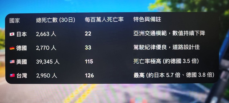 我在日本旅遊開車