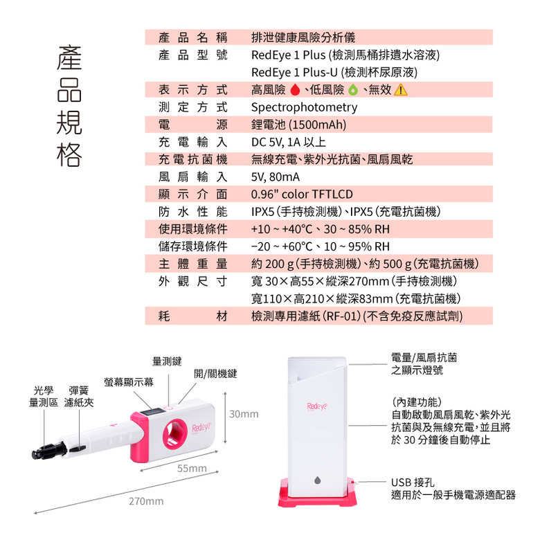 創新產品要進入市場，經常有許多的阻礙，但總能找到一條路走！