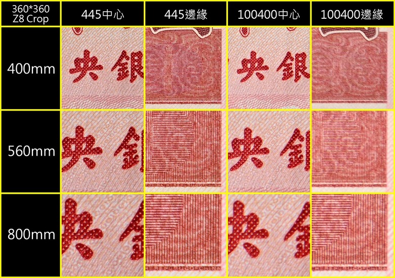 長焦Part7 - Z800mm VS Z445 / Z100400+Ztc2x @ 800mm