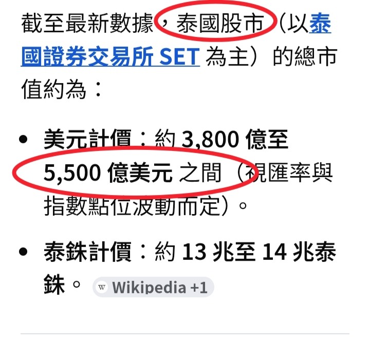 台灣奇蹟=泰達電占泰股22%