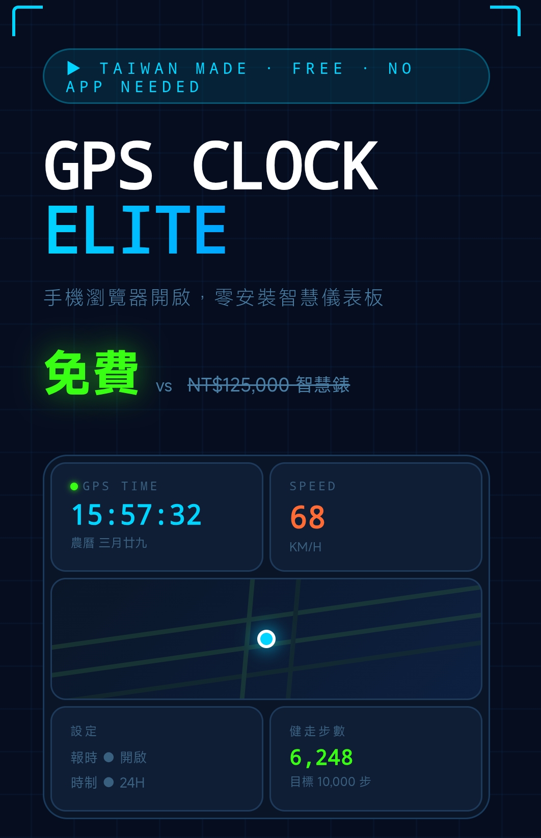 我現在在哪裏 — 免費的智慧儀表板