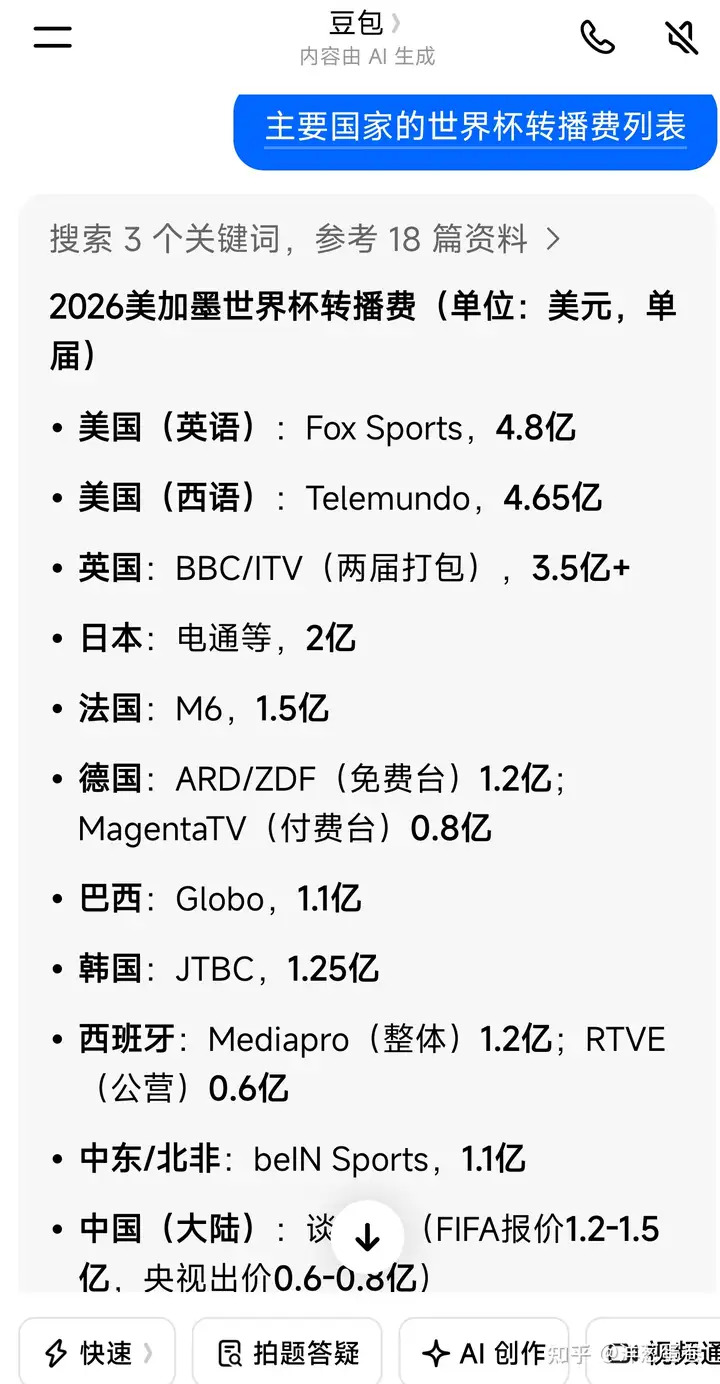 中國真的沒錢了, 連世界杯FIFA足球賽轉播版權都付不起了