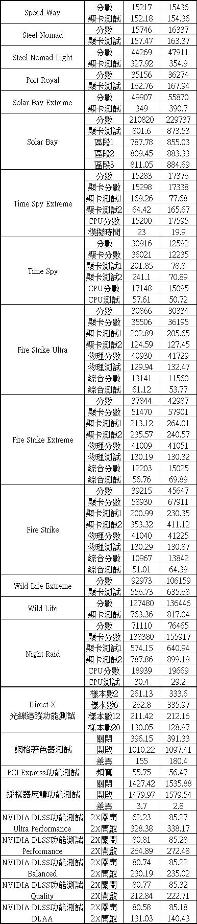 Intel Xeon 678X簡單測試