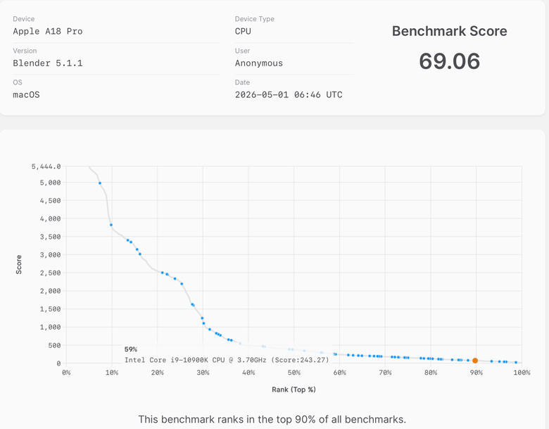Apple MacBook Neo 開箱初步測試｜挑戰入門級筆電的超高 CP 值之作