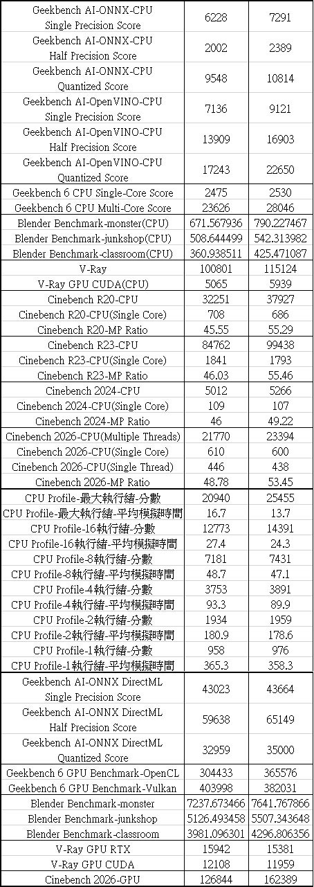 Intel Xeon 678X簡單測試